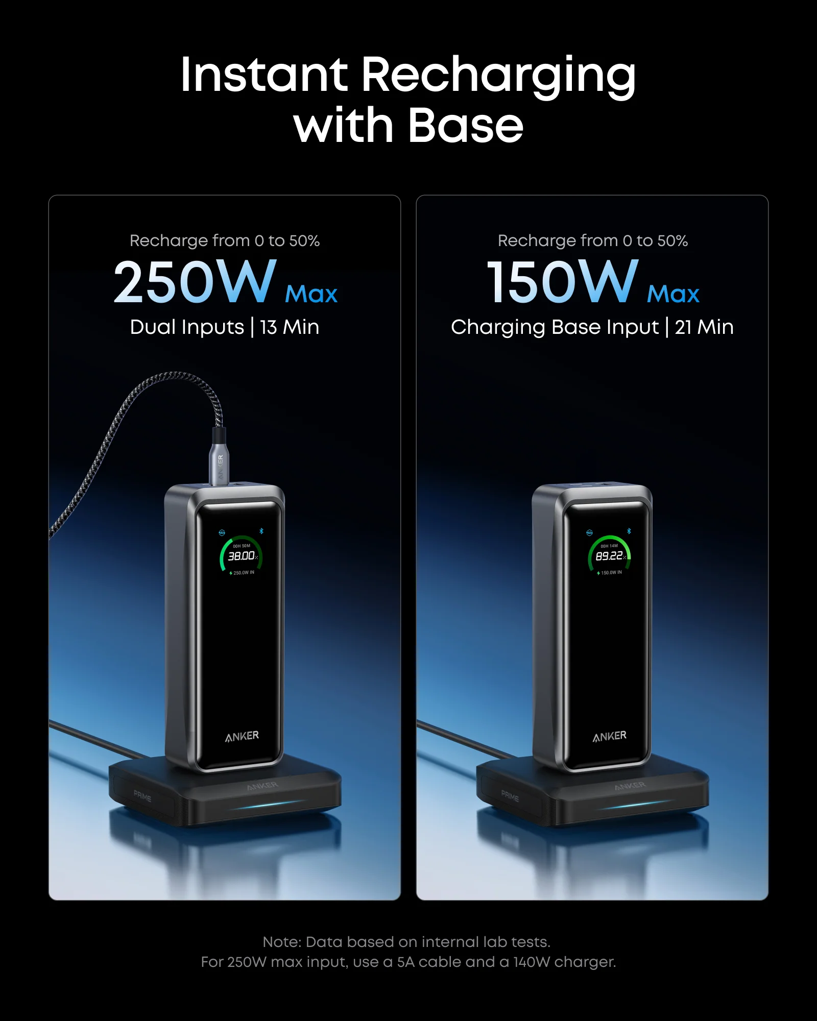 Anker Prime Power Bank (26K, 300W) WM - Image 10