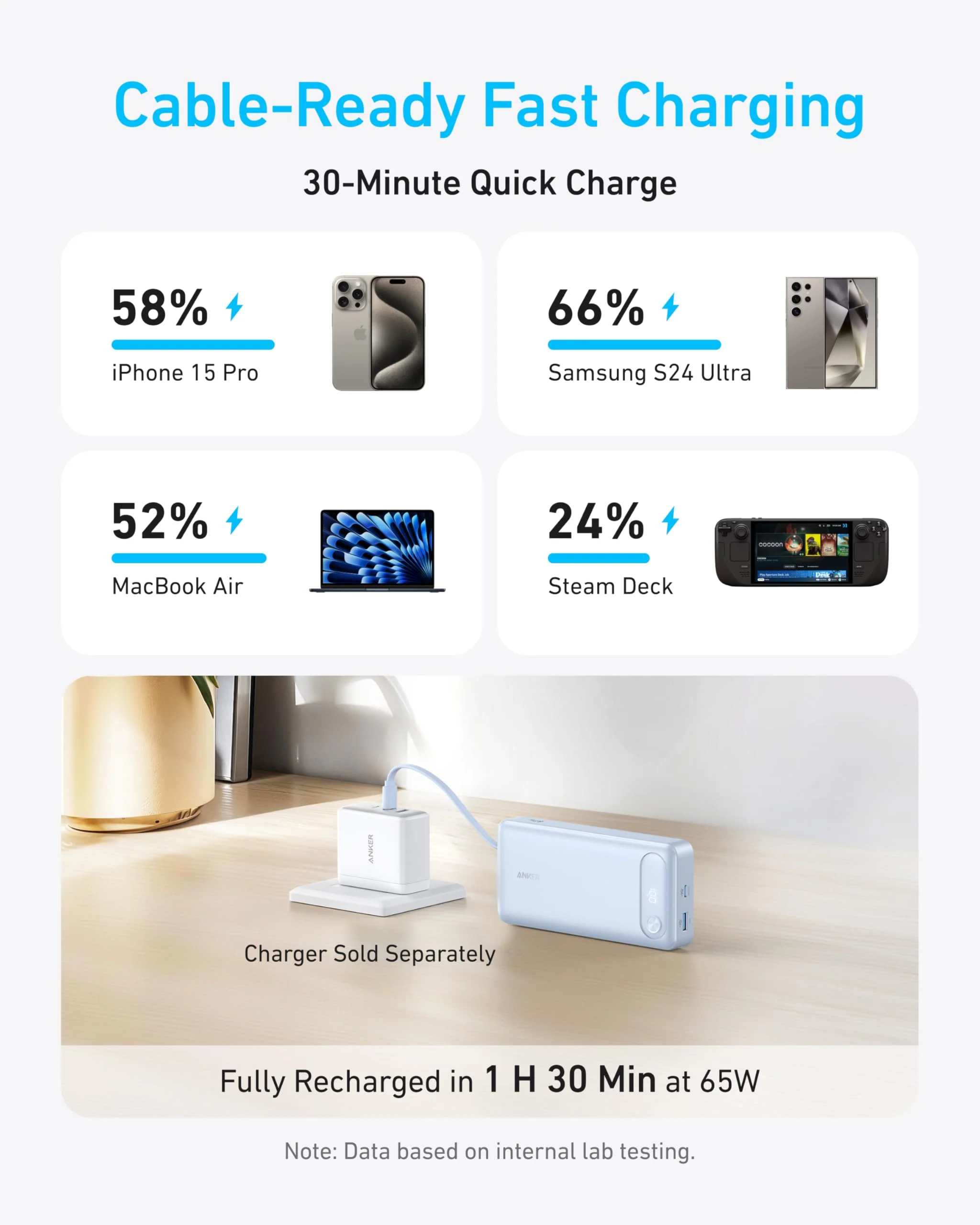 Anker Power Bank (20K, 87W, Built-In USB-C Cable) WM - Image 17