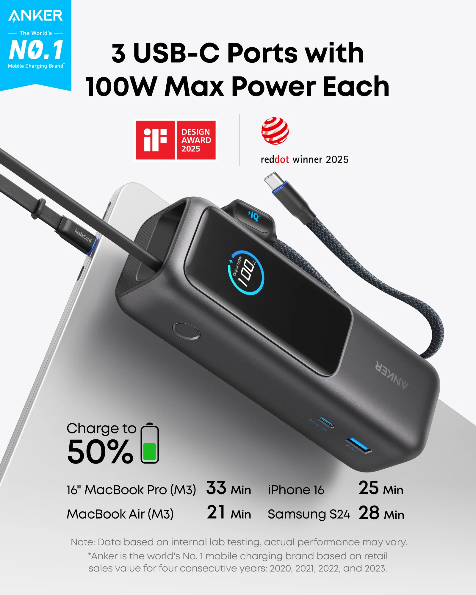 Anker Laptop Power Bank (25K, 165W, Built-In and Retractable Cables) - Image 48