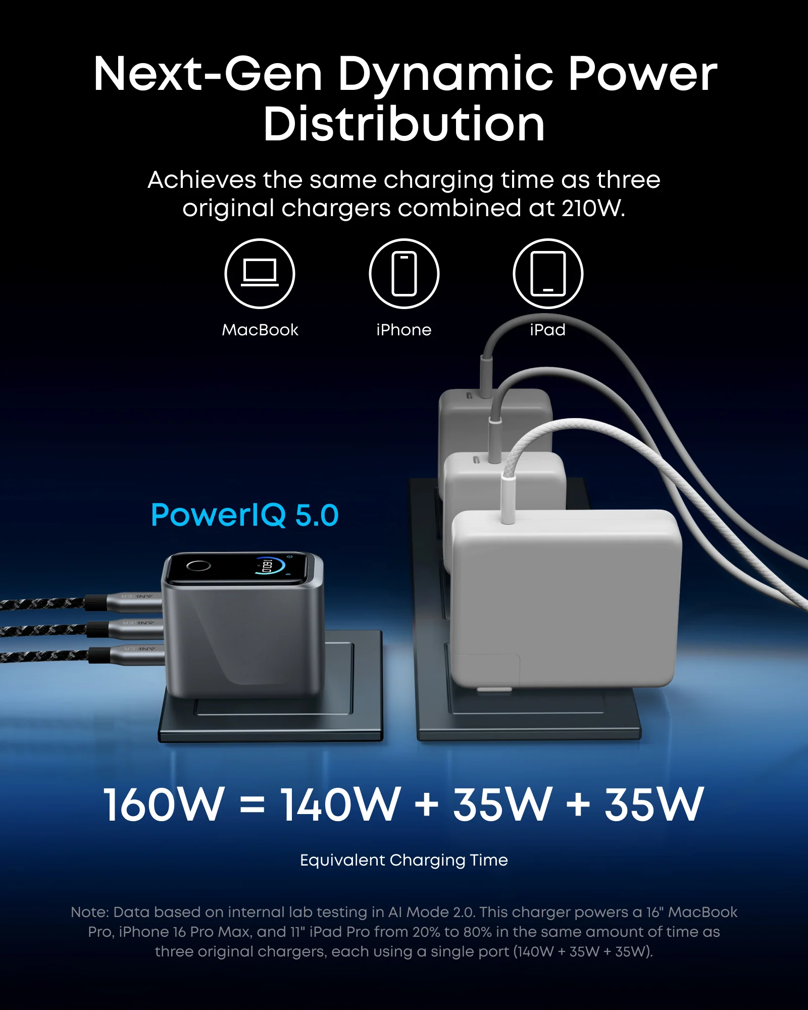 Anker Prime Charger (160W, 3 Ports, Smart Display) WM - Image 3