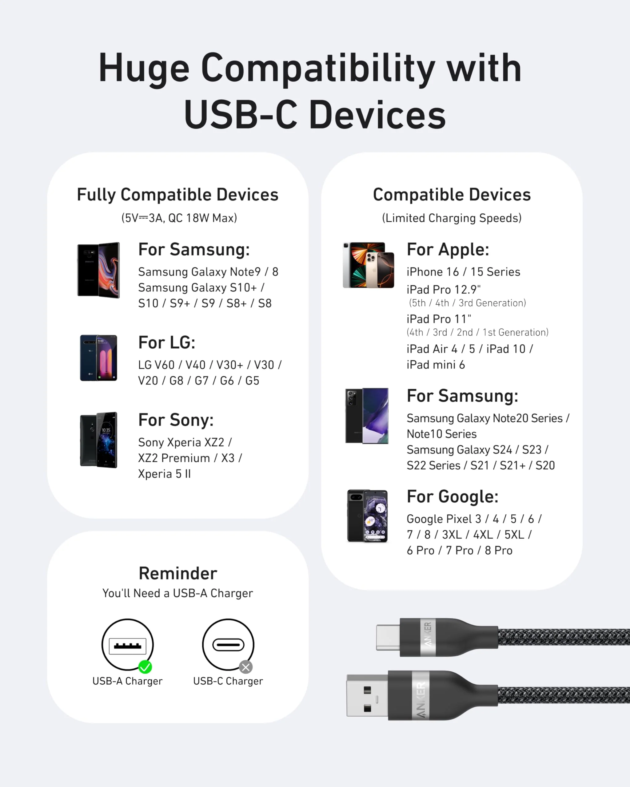 Anker USB-A to USB-C Cable (3 ft / 6 ft, Upcycled-Braided) - Image 14