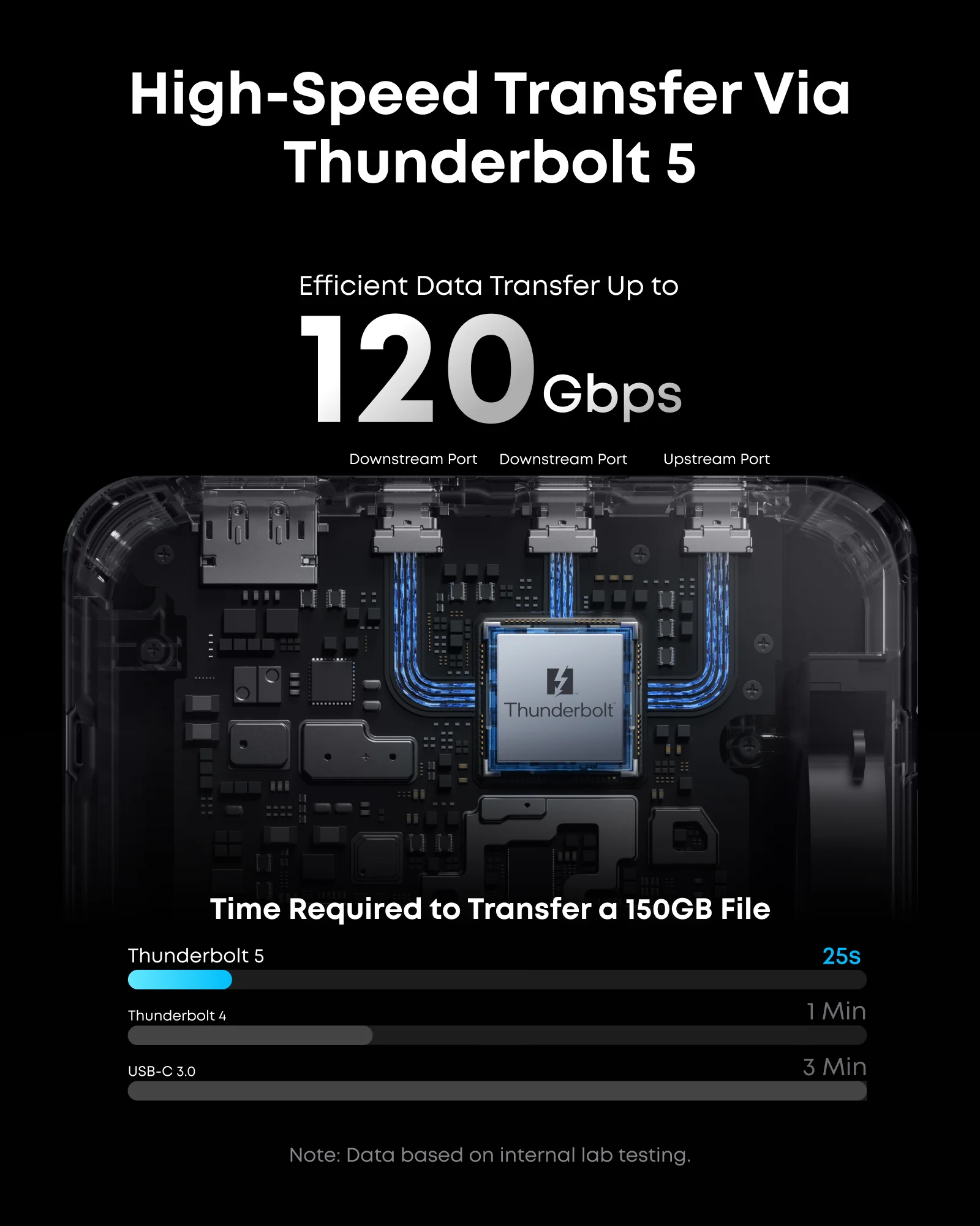 Anker Prime TB5 Docking Station (14-in-1, 8K, Thunderbolt 5)-boa - Image 3
