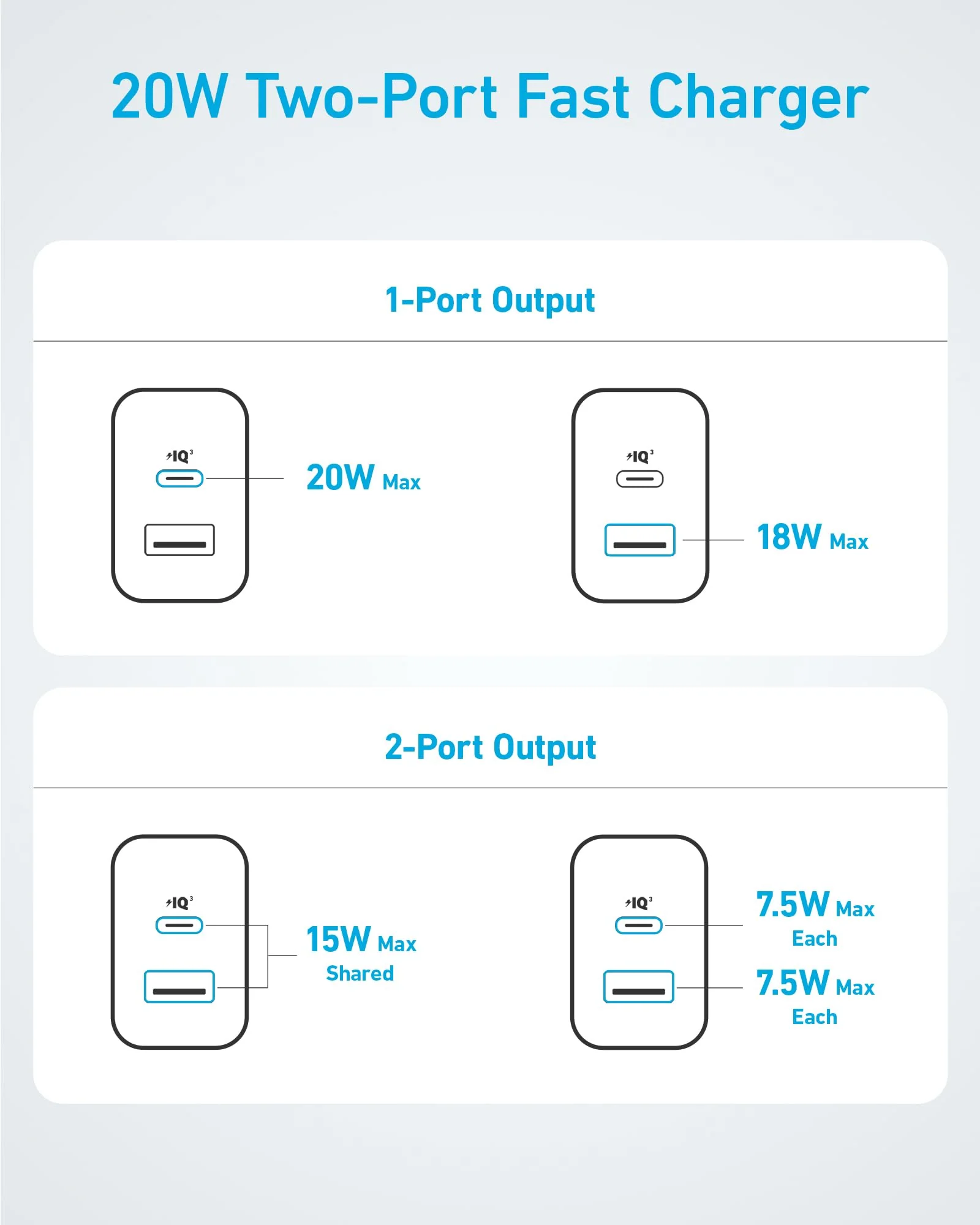 Anker 20W Fast Wall Charger (2-Pack) WM - Image 7