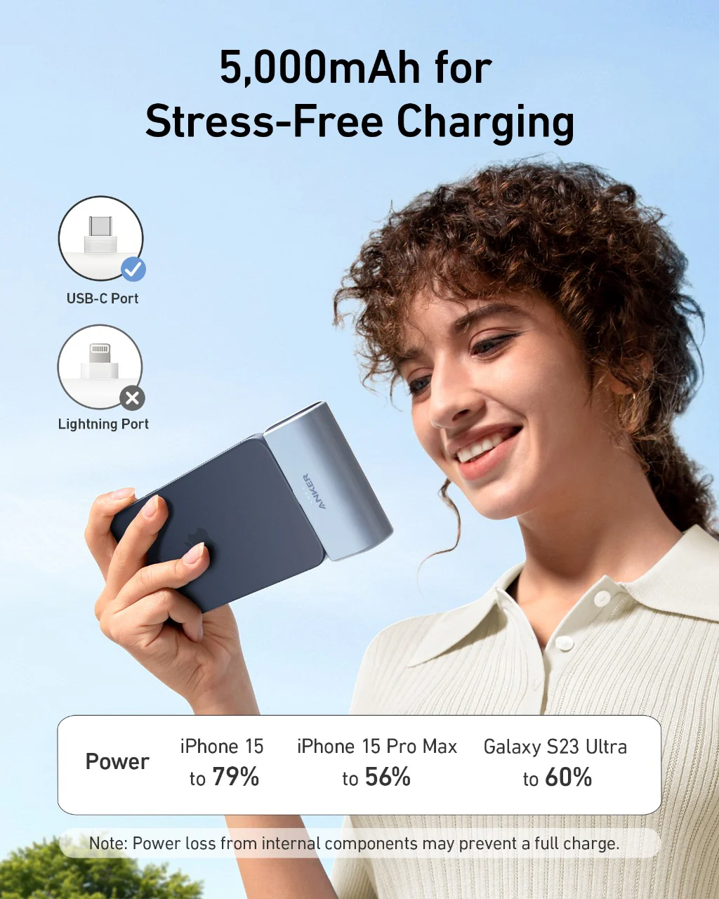 Anker Nano Power Bank (22.5W, Built-In USB-C Connector) and Anker Nano Charger (30W) - Image 4