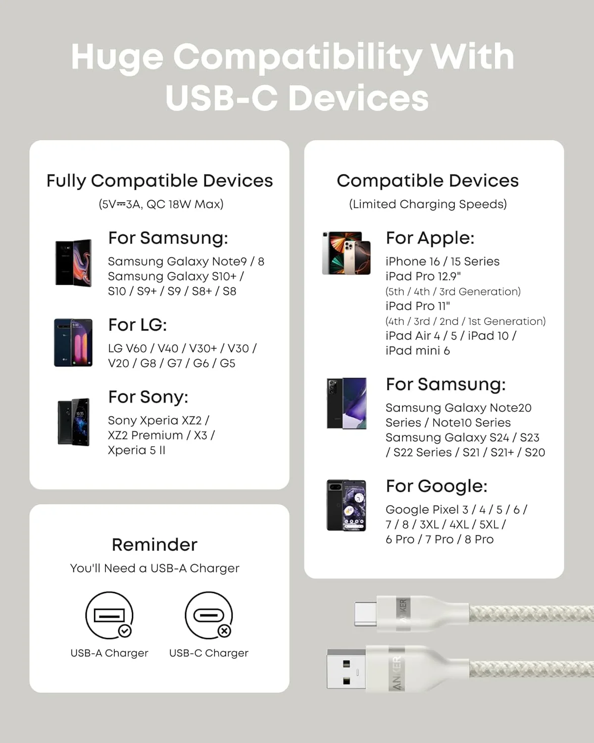 Anker USB-A to USB-C Cable (3 ft, Upcycled-Braided, 2 Pack) - Image 21