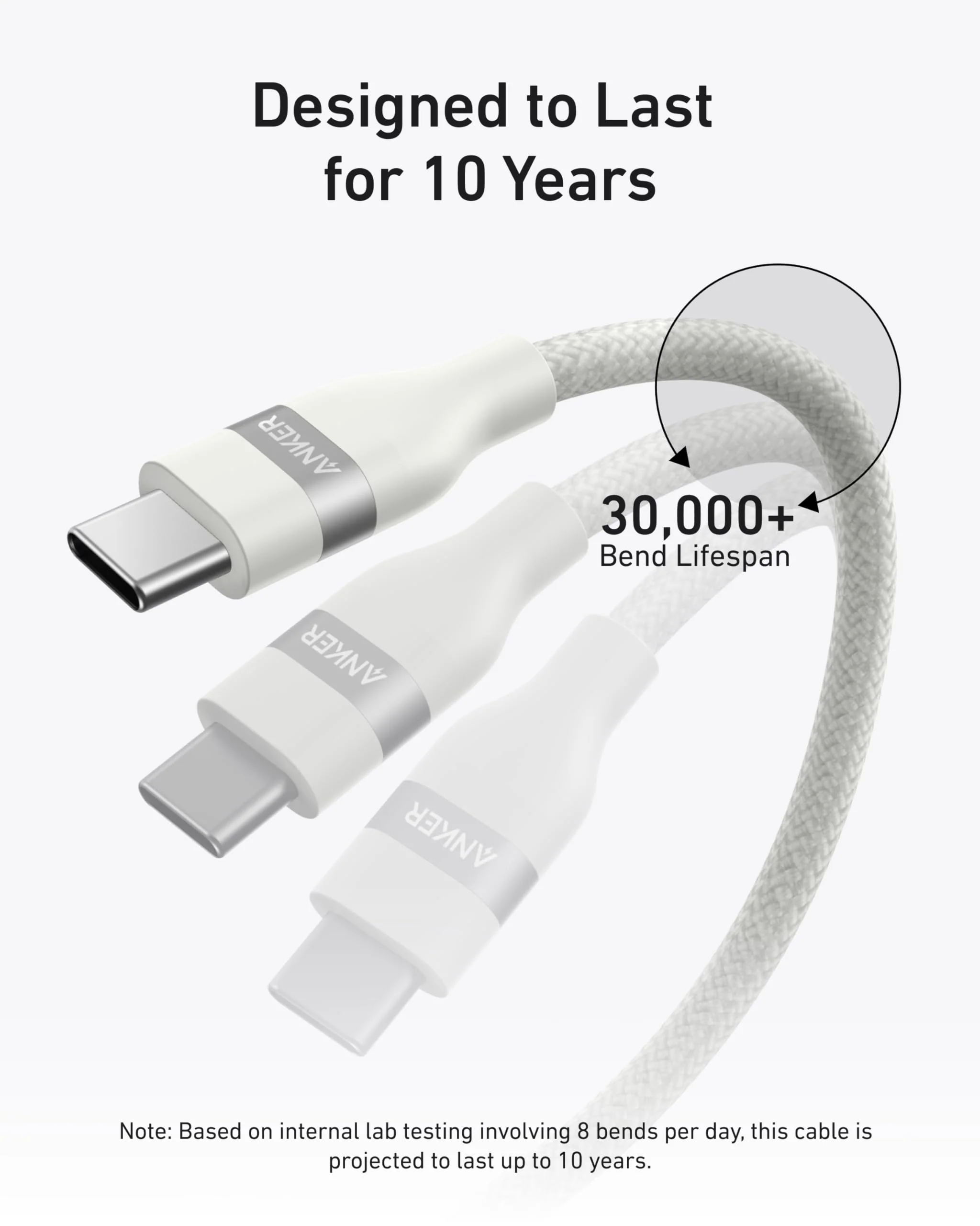 Anker Charger (140W, 4-Port, PD 3.1) with USB-C Cable and Anker USB-C to USB-C Cable (6 ft, 240W, Upcycled-Braided) - Image 9